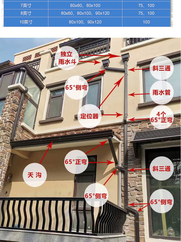 彩铝檐沟规格齐全