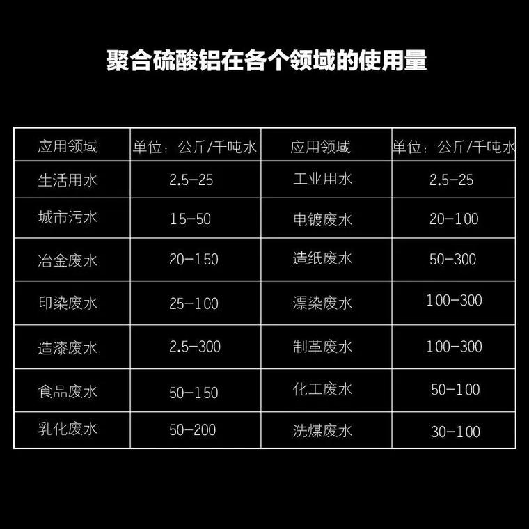 【聚合氯化铝乙酸钠自营品质有保障】