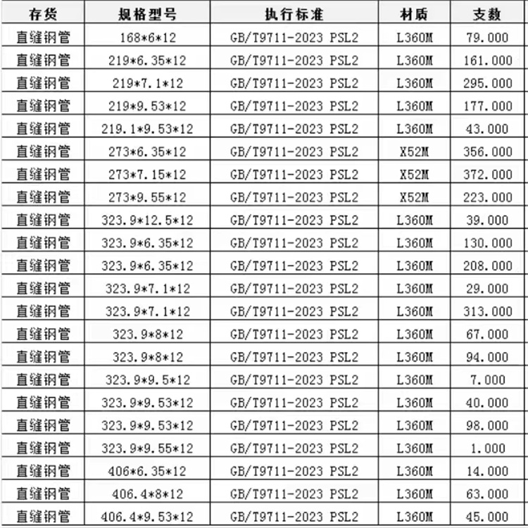 螺旋管q355b无缝钢管源头把关放心选购